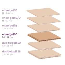 webshop doos geschikt voor PostNL gemiddeld pakket